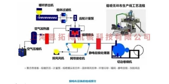 熔噴風機別在用空壓機了，要用就用這款空氣懸浮離心鼓風機